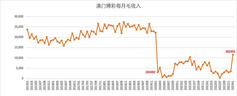 老澳门开奖号码记录，老澳门开奖号码记录走势图