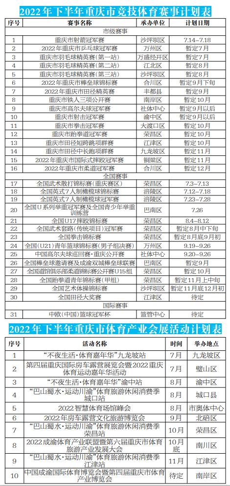 2022年体育赛事一览表，2022年体育赛事一览表图片