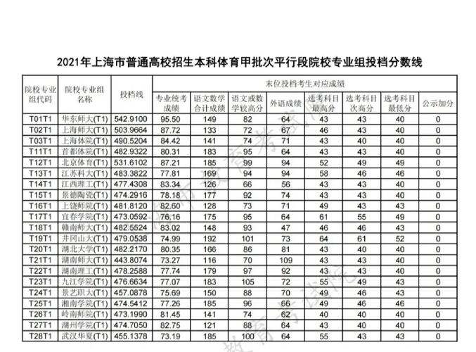 体育统考专科线，体育统考专科线多少分