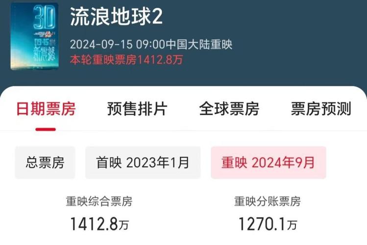 2020年电影票房排行榜，2020年电影票房排行榜前十名