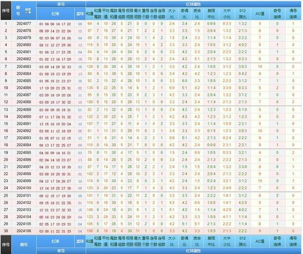 澳门118开奖站 精选12码，澳门118开奖站精选12码软件优势