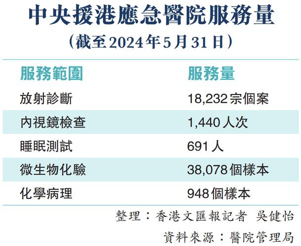 2024年香港正版资料免费大全，2024年香港正版资料免费大全岁数表