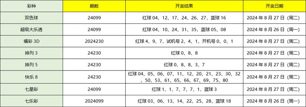 2024年港澳开奖结果，2024年港澳开奖结果+开奖记录