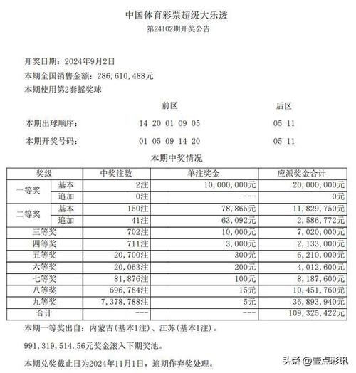 第53期开奖号码是多少号，第53期开奖号码是多少号呢