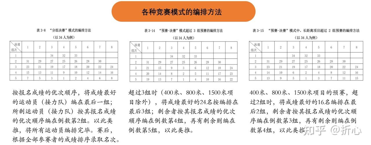 最新体育赛事比赛，最新体育赛事比赛规则