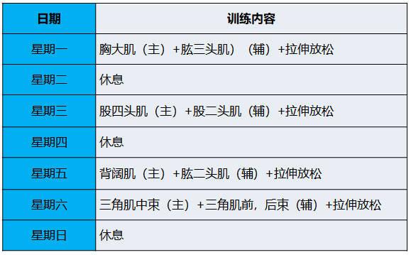 体育生新手该怎么训练，体育生新手该怎么训练呢