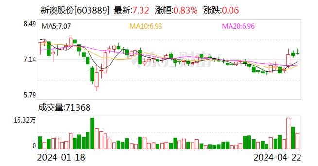 新澳开奖走势图表，新澳开奖走势图表最新