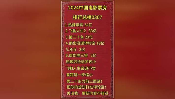 电影票房排行榜实时排行，最新实时票房排名