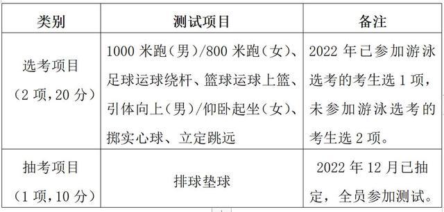 初中体育教学述评，初中体育教学述评报告