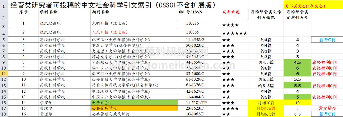 体育类期刊c刊，体育类期刊cssci排名