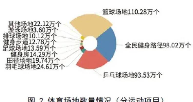 体育赛事接口，体育数据接口