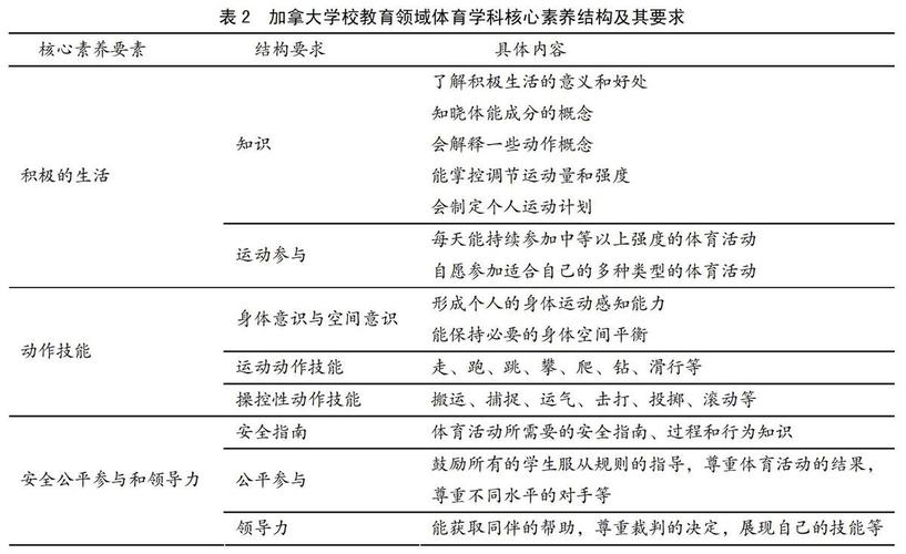 体育学科的核心素养是什么，体育学科的核心素养是什么2022