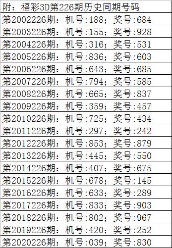 澳门226期开奖结果，澳门226期开奖结果查询