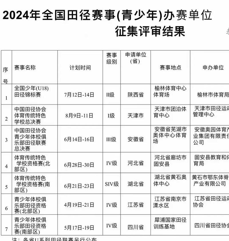 山东u系列田径联赛比赛报名，山东u系列田径联赛比赛报名2024