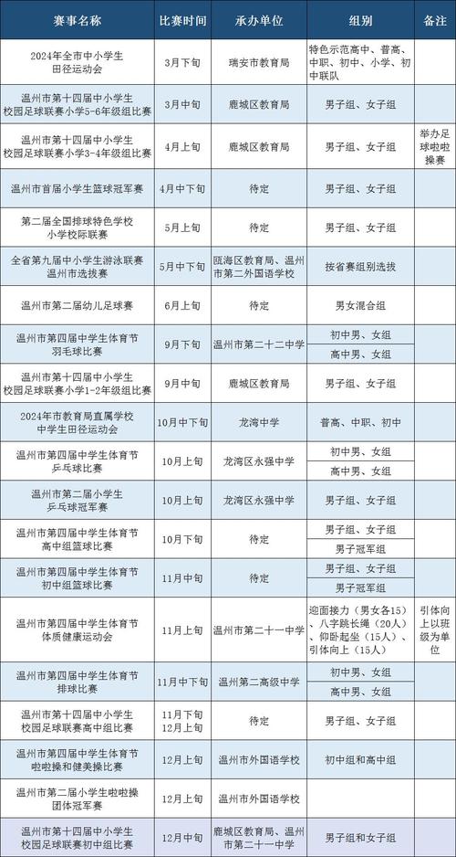 2024年国内外体育赛事一览表，2024年国内外体育赛事一览表图片