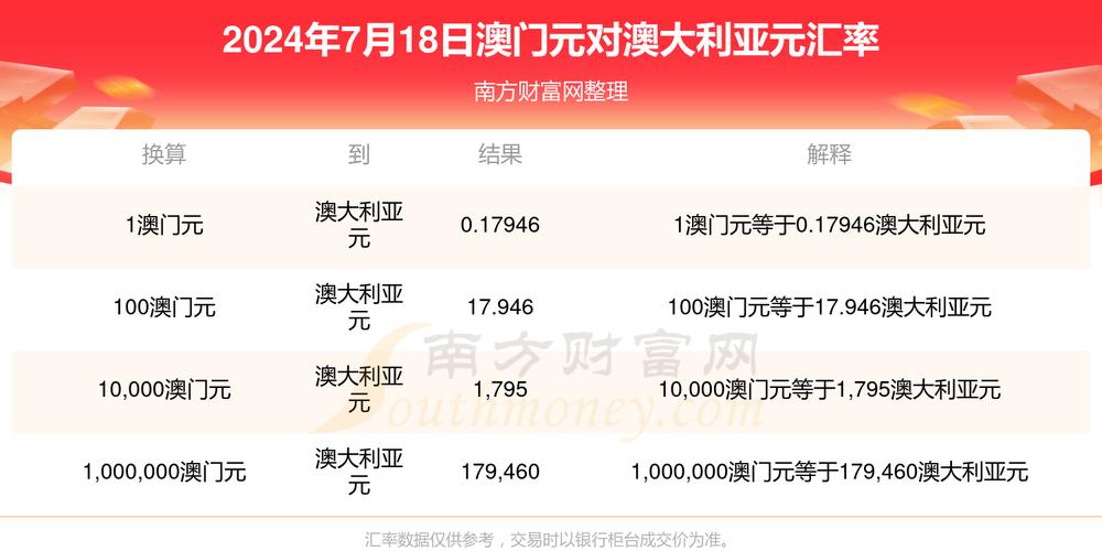 2024年新奥门精准免费资料，澳门2o20年另版资料