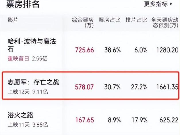 2020国内电影票房排行榜前十名，2020国内电影票房排行榜前十名有哪些