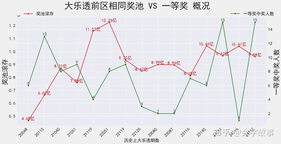 49图库开奖澳门开奖，49图库开奖澳门开奖最近15期结果