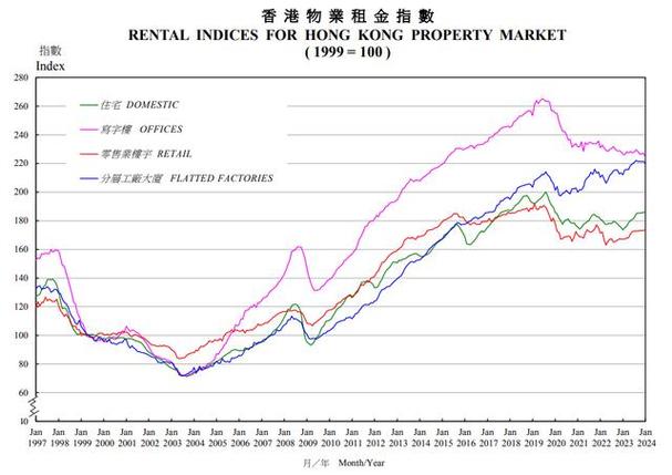 2024香港房价最新走势，2024香港房价走势图