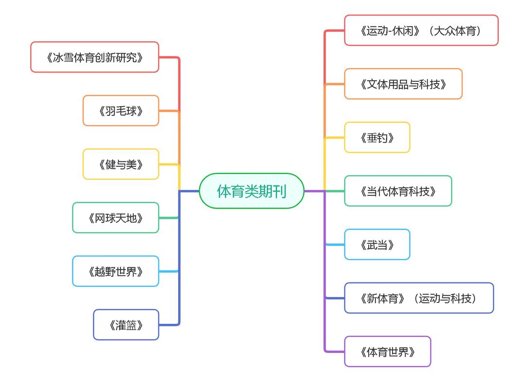 体育类省刊有哪些，体育类省刊有哪些期刊