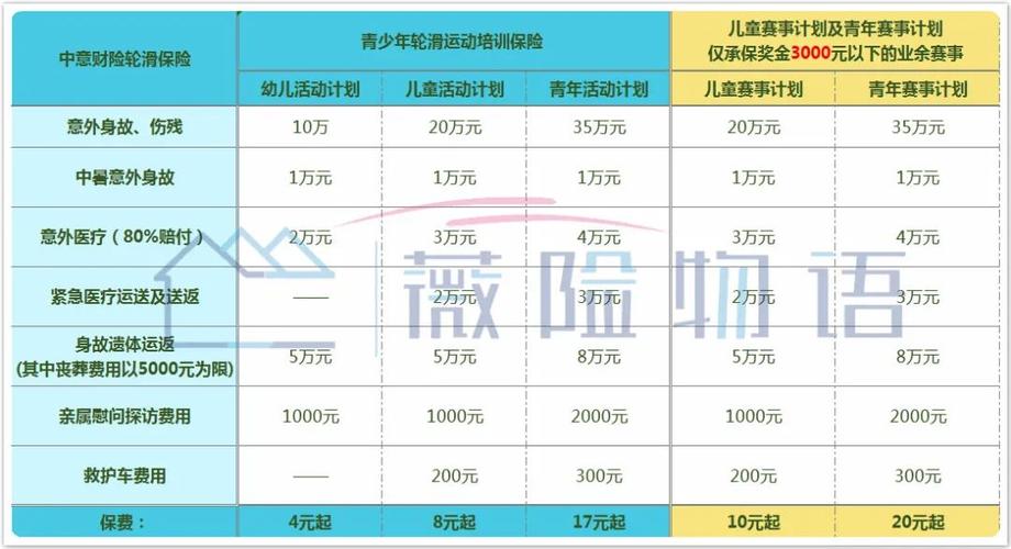 体育赛事的保险，体育赛事保险怎么买