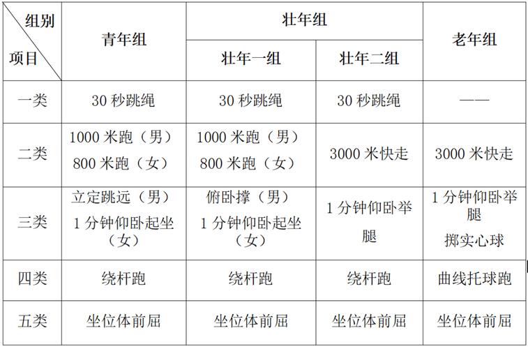 体育比赛排名，体育比赛排名规则