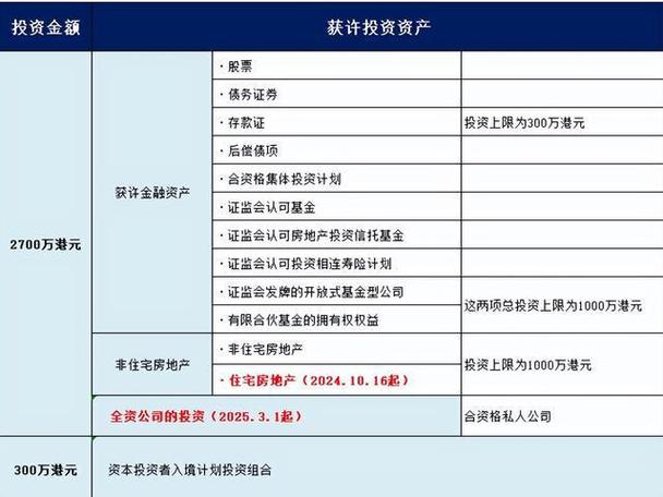 2024香港投资移民最新政策，香港投资移民新政策2021