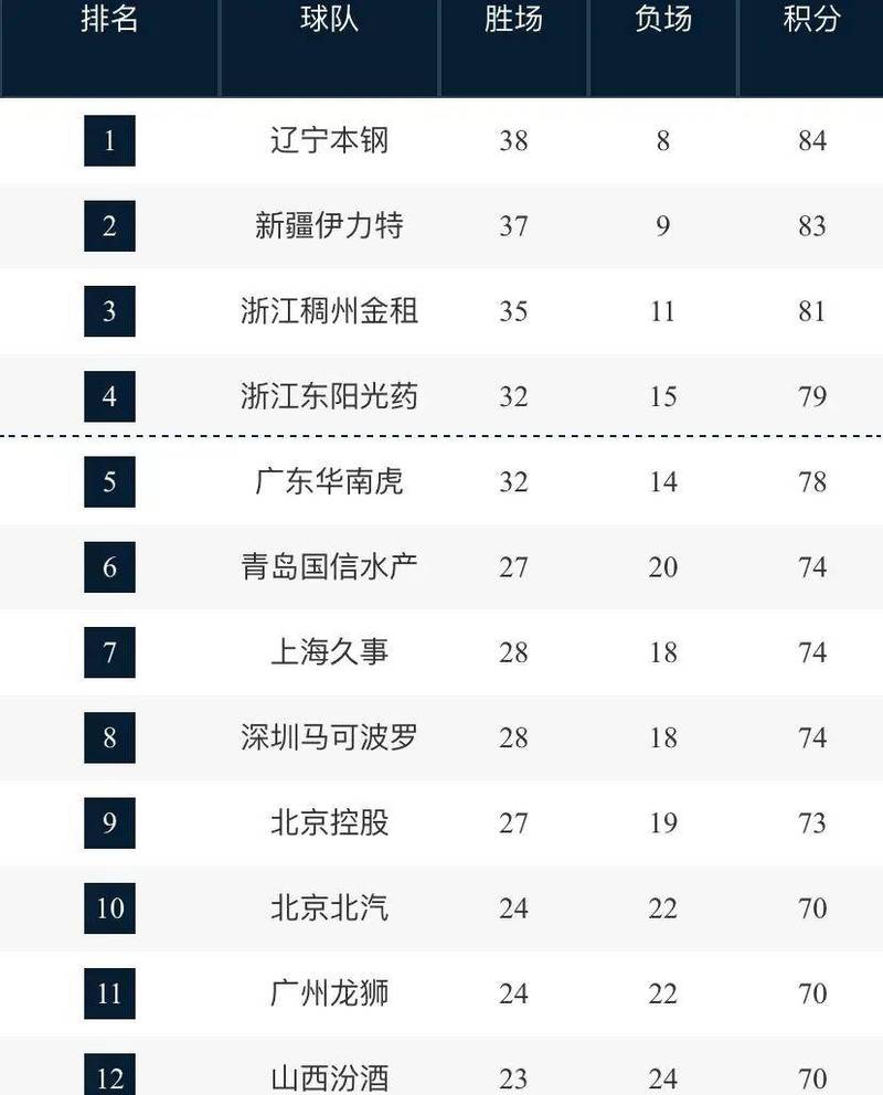 2023体育赛事一览表，2023体育赛事一览表,CCTV5体育频道