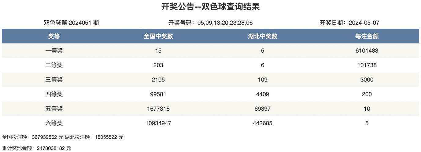 2024今晚香港今晚开奖号码，2024今晚香港今晚开奖号码第55期开奖结果