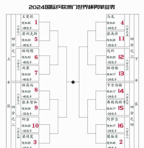 2024澳门资料免费大全，2024澳门资料免费大全刘佰温资料100