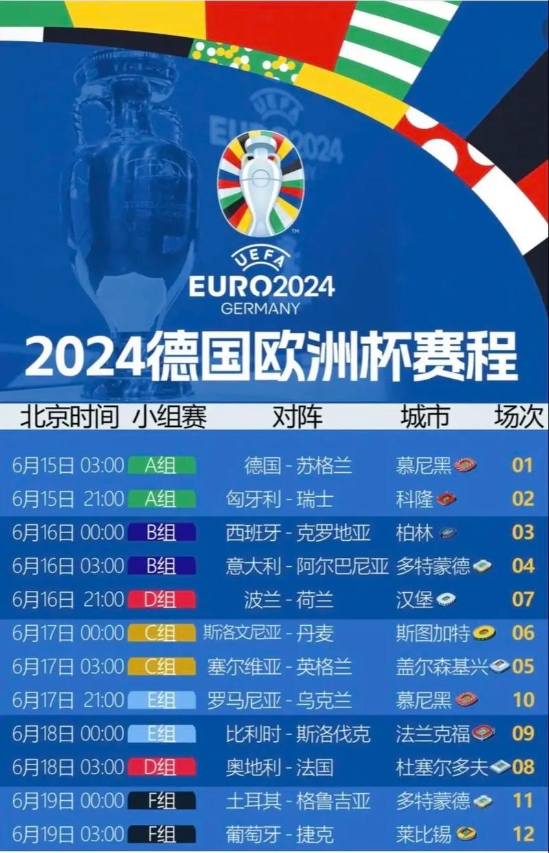 欧洲杯，欧洲杯2024赛程时间表