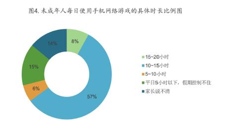 沉迷网络游戏的青少年的对策，青少年沉迷网络游戏的建议