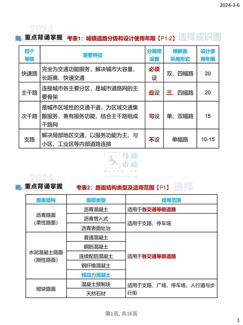 2024年正版资料免费大全，