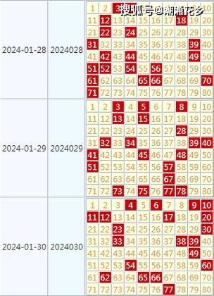 香港正规49选7走势图，香港正规49选7走势图分析