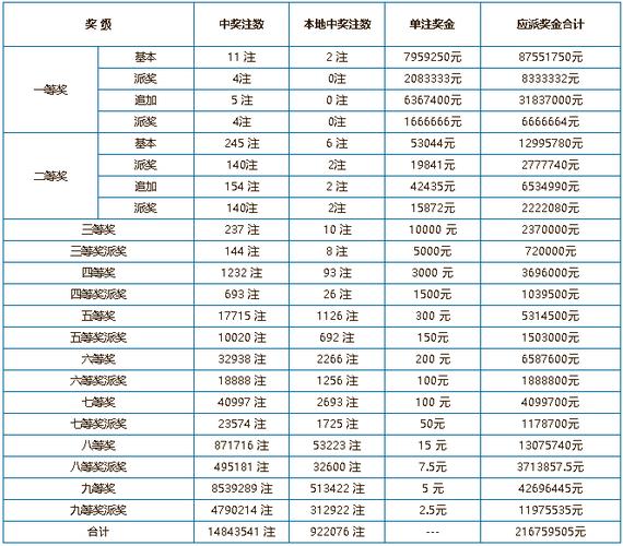 香港历史开奖结果+开奖记录