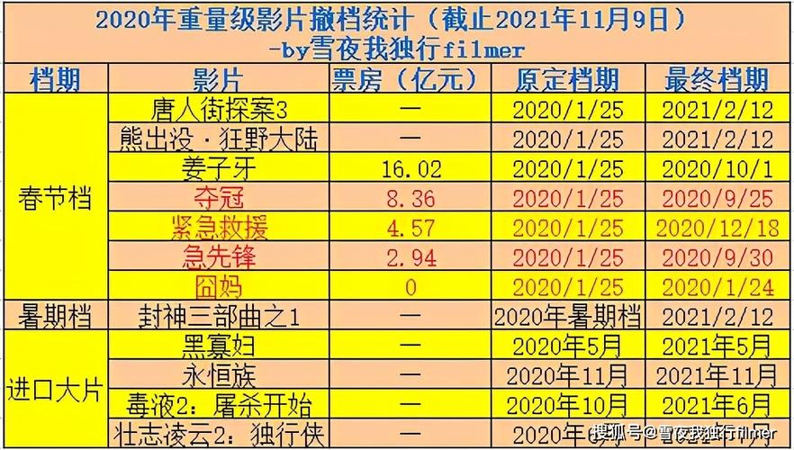 2020年国产电影排行榜，2020年国产电影排行榜前十名