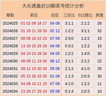 澳门最近十五期开奖结果