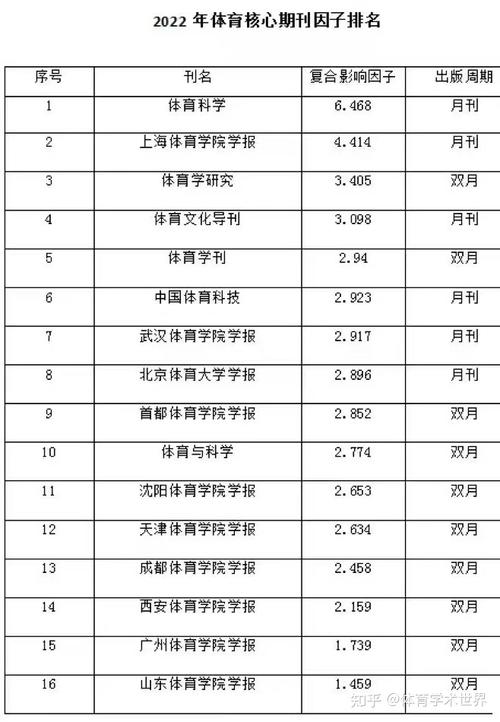 中国省级体育类期刊，中国省级体育类期刊有哪些