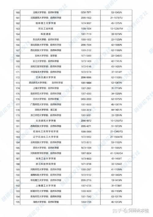 体育类scd期刊有哪些，体育scd期刊目录