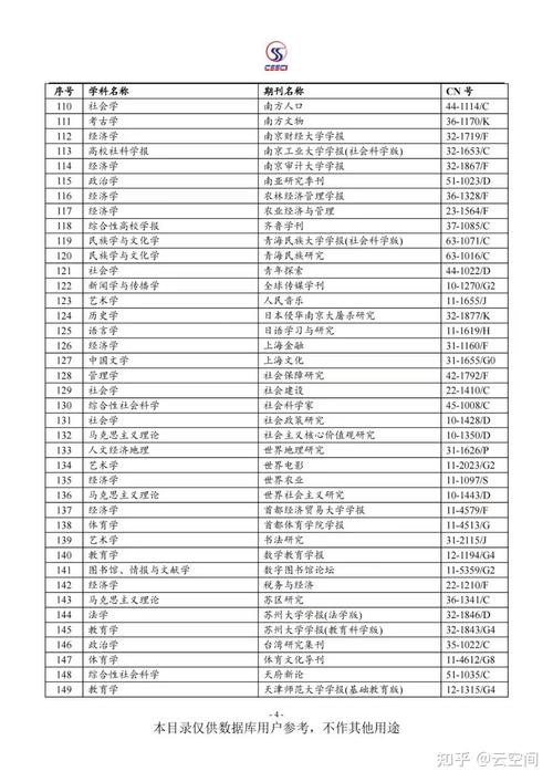 体育类cssci期刊有哪些，体育类cssci期刊有哪些期刊