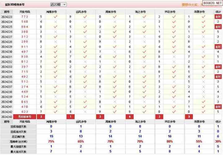 2024澳门彩综合走势，242期澳门彩