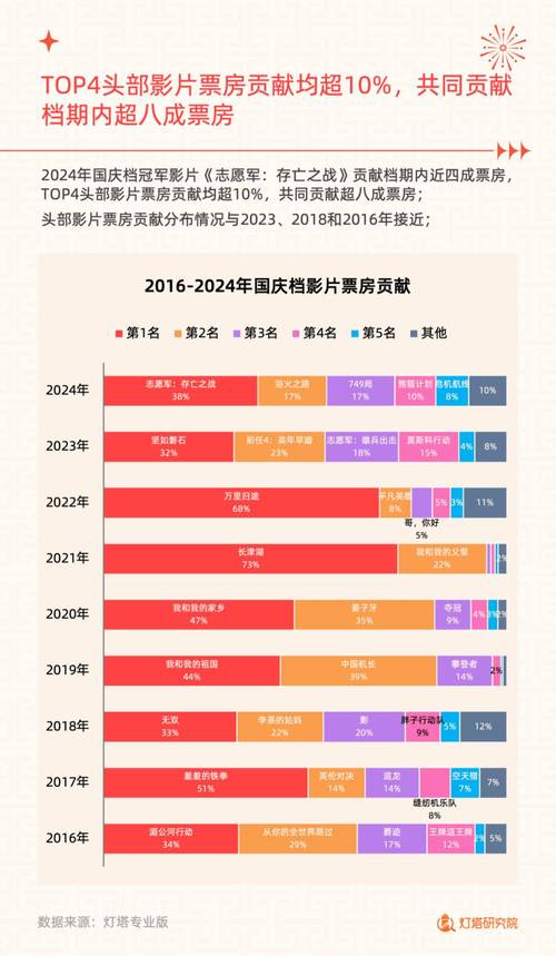 电影时实票房排行榜，电影时实票房排行榜最新