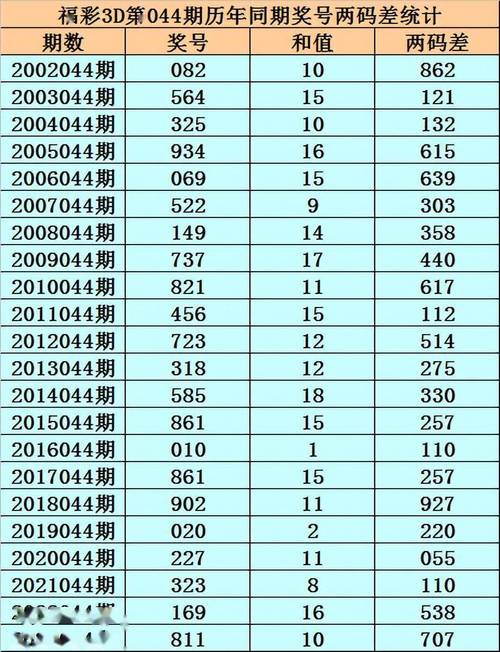 6码倍投10期方案出炉，6码倍投10期方案出炉时间