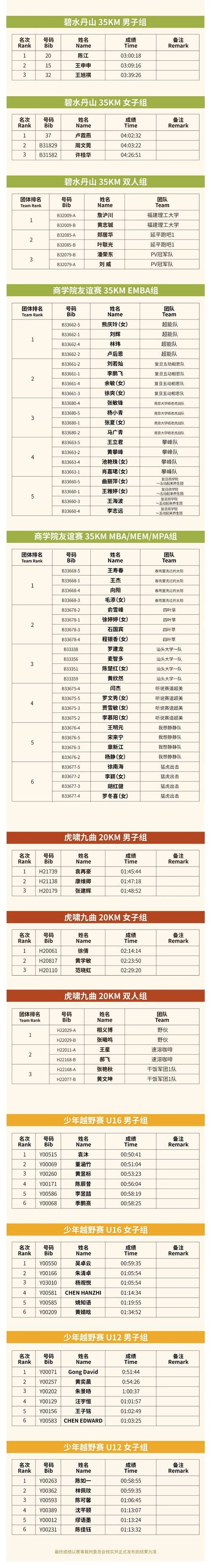 怎样报名参加田径比赛，怎样报名参加田径比赛呢