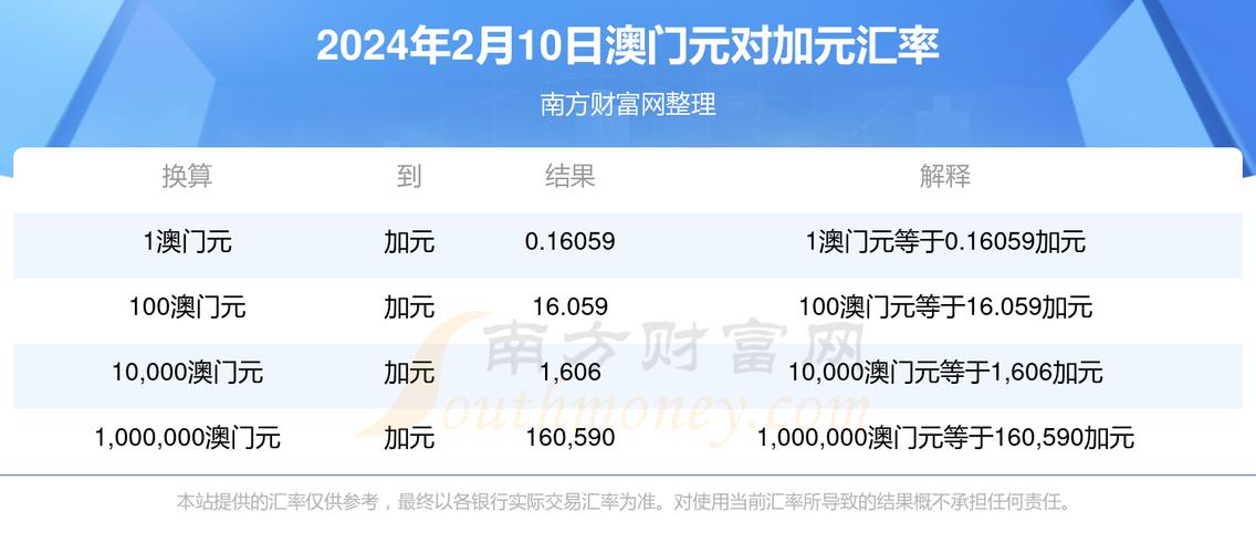 2024澳门精准正版资料开奖结果，澳门二四六开奖结果2020+开奖记录