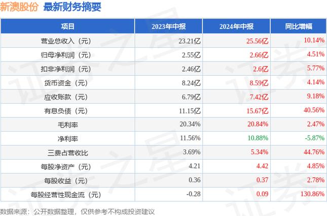 新澳特精准资料，新澳资料免费最新