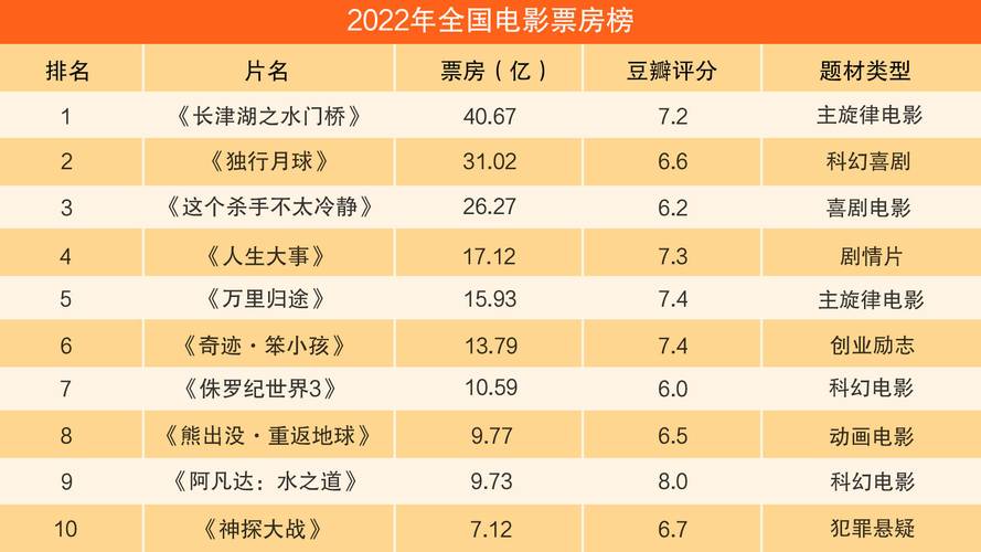 2021最新电影票房排行榜，2021最新电影票房排行榜前十名