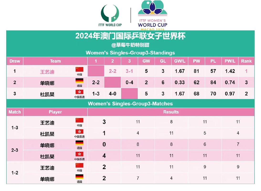 澳门彩开奖结果2024开奖记录查询表，澳门彩开奖结果2024开奖记录查询表格下载