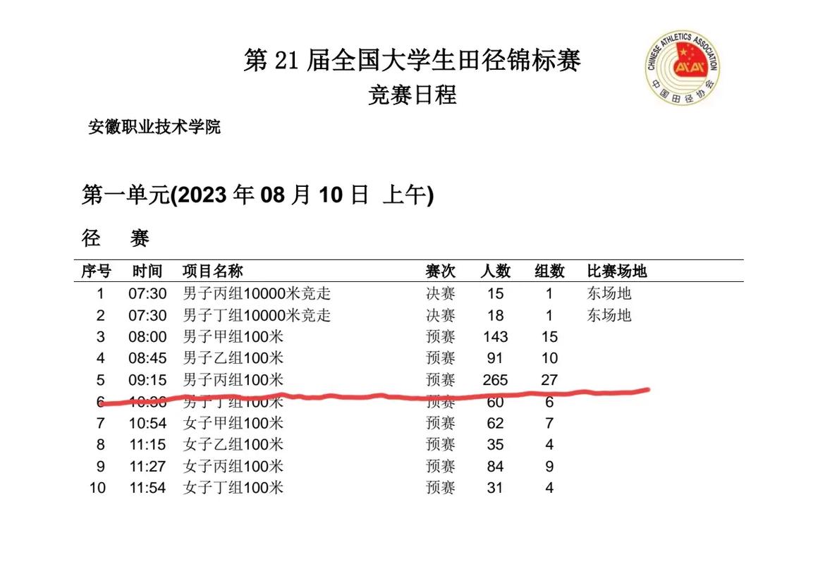 全国田径比赛怎么报名，全国田径比赛怎么报名参赛