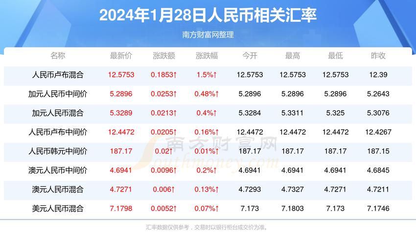 2024澳门资料大全正版资料免费1，2024澳门资料大全正版资料免费14天1小时